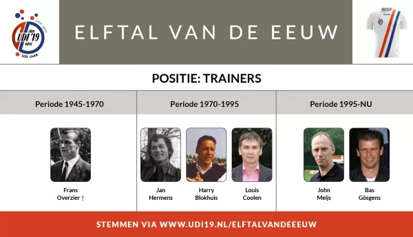 Wie is voor jou de Trainer van de Eeuw?